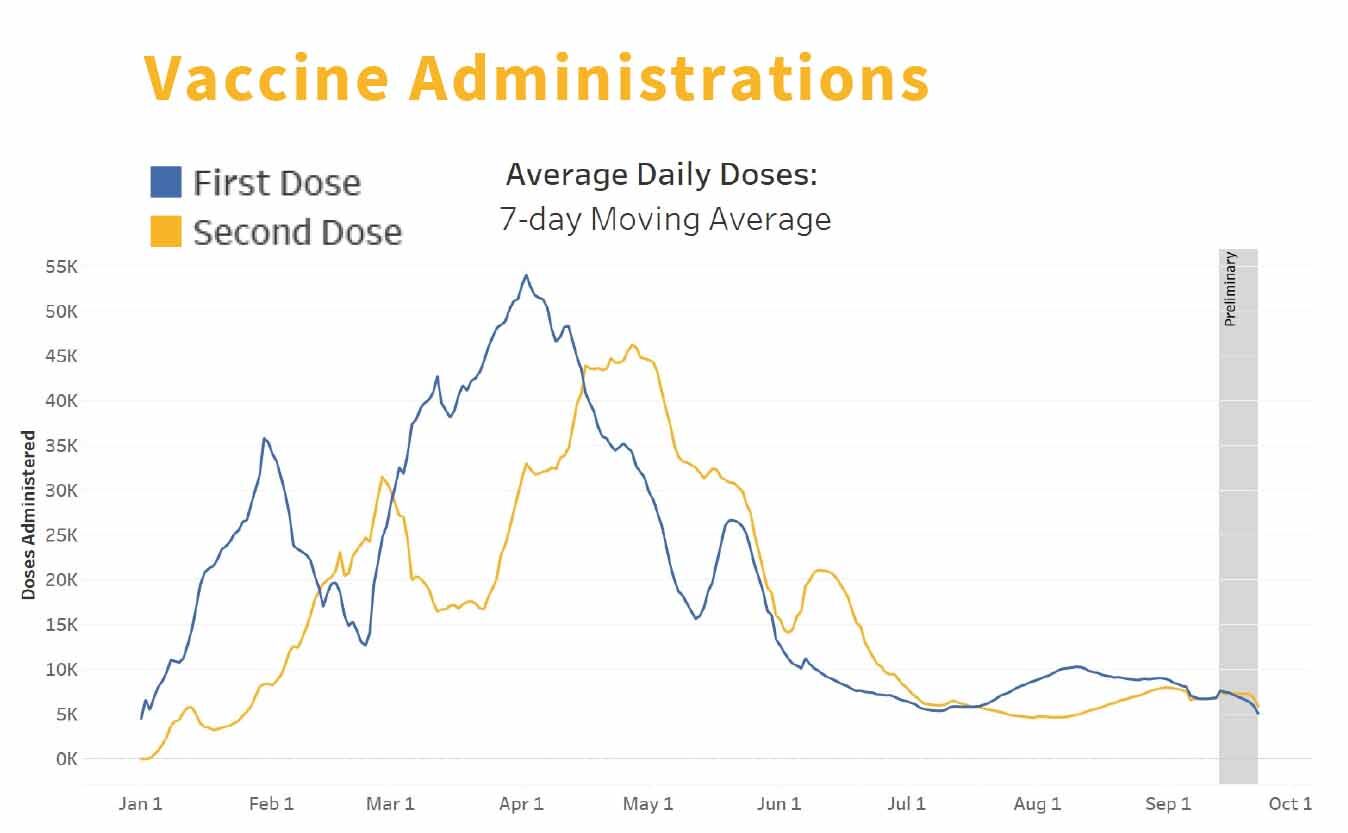 Vaccines